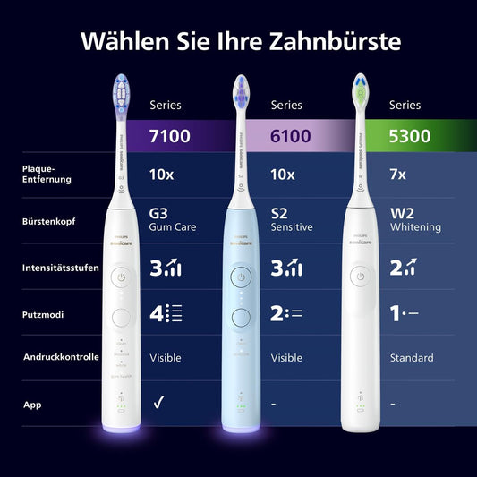 Philips Sonicare 5300 elektrische Zahnbürste, Schallzahnbürste mit 2 Intensitätsstufen, Andruckkontrolle, EasyStart, Smartimer und BrushPacer, Weiß, Modell HX7108/04 [Neue Technologie]