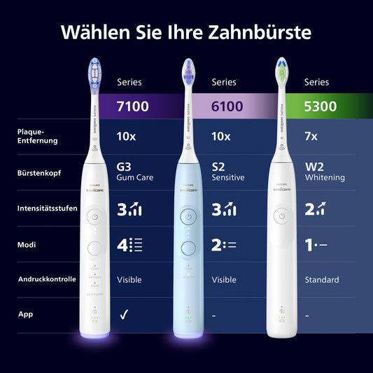 Philips Sonicare 7100 elektrische Zahnbürste, Schallzahnbürste mit App, 4 Putzmodi, 3 Intensitätsstufen, Andruckkontrolle, EasyStart, SmarTimer, Schwarz, 2er-Pack, Modell HX7429/03 [Neue Technologie]