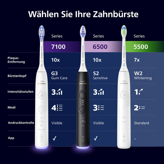Philips Sonicare 5500 elektrische Zahnbürste, Schallzahnbürste mit 2 Putzmodi, Andruckkontrolle, EasyStart, SmarTimer und BrushPacer, Navy, Modell HX7113/01 [Neue Technologie]