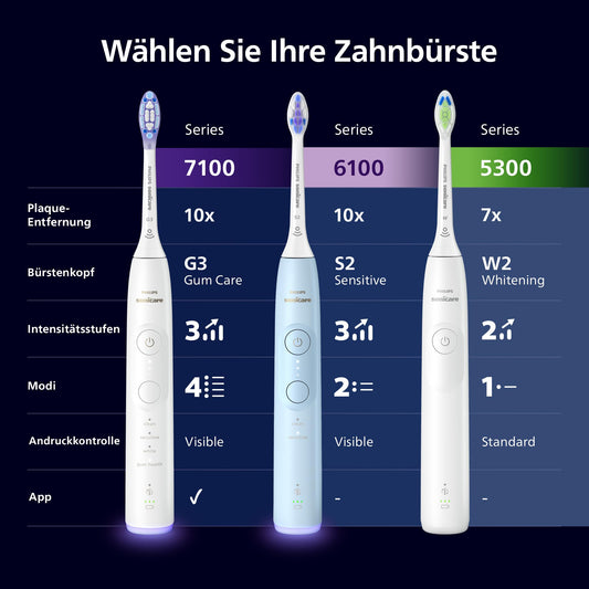 Philips Sonicare 7100 elektrische Zahnbürste, Schallzahnbürste mit App, 4 Putzmodi und 3 Intensitätsstufen, Andruckkontrolle, EasyStart, SmarTimer, Weiß, Modell HX7420/02 [Neue Technologie]